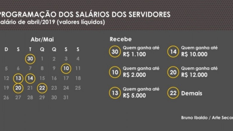 Calendário de pagamento começa em 30 de abril.