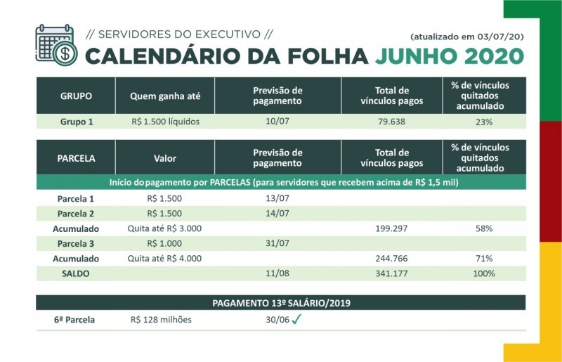 Folha salarial de junho