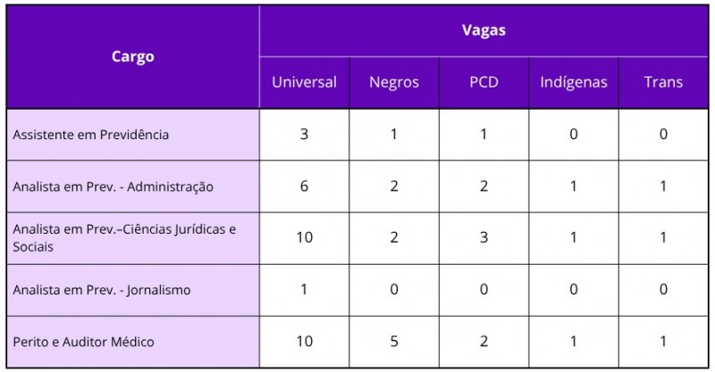 quadro de vagas
